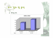 [마케팅조사] 싸이월드와 네이버 블로그 A&U 조사-11