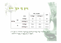 [마케팅조사] 싸이월드와 네이버 블로그 A&U 조사-12