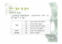 [마케팅조사] 싸이월드와 네이버 블로그 A&U 조사-13