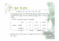 [마케팅조사] 싸이월드와 네이버 블로그 A&U 조사-16