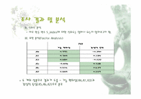 [마케팅조사] 싸이월드와 네이버 블로그 A&U 조사-17