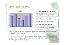 [마케팅조사] 싸이월드와 네이버 블로그 A&U 조사-19