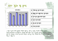 [마케팅조사] 싸이월드와 네이버 블로그 A&U 조사-20