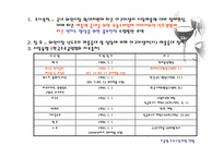 [마케팅조사] 와인시장 아쿠아셀러(사)의 생존전략-2