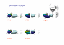 [마케팅조사] 와인시장 아쿠아셀러(사)의 생존전략-8