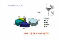 [마케팅조사] 와인시장 아쿠아셀러(사)의 생존전략-10
