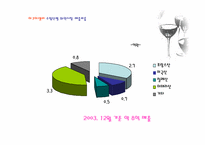[마케팅조사] 와인시장 아쿠아셀러(사)의 생존전략-11