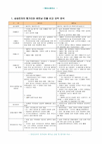 [해외시장조사] 삼성전자의 헝가리와 베트남 지출 및 현지화전략 비교-2