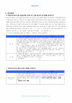 [해외시장조사] 삼성전자의 헝가리와 베트남 지출 및 현지화전략 비교-4