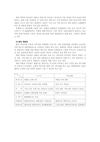 [창업론]롯데 현대백화점 비교 / 상권분석-2