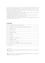 [창업론]롯데 현대백화점 비교 / 상권분석-5