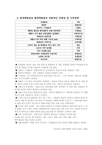 [창업론]롯데 현대백화점 비교 / 상권분석-9