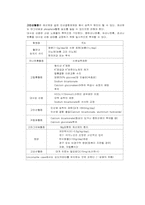 [성인간호학 실습]만성 신부전-7