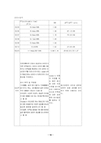 [성인간호학 실습]만성 신부전-18