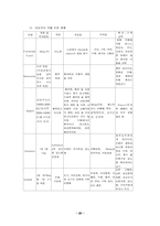 [성인간호학 실습]만성 신부전-20