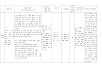 [아동간호학 실습]신생아 황달-3
