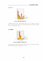 [조사분석]서울 경마공원의 이용형태에 관한 고찰-18