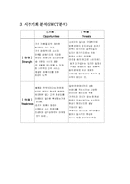[마케팅] 뷰티넷 `미샤화장품` 마케팅전략-10