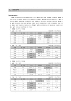 [마케팅]「미지헬스」의 마케팅전략-8