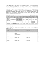 [마케팅]「미지헬스」의 마케팅전략-9