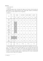 [마케팅]「미지헬스」의 마케팅전략-16