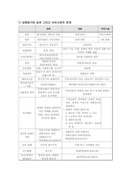 [기업법] 상호상표서비스표에 대해서-3