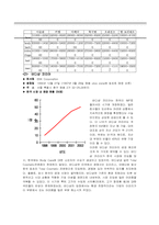 [마케팅] 바디샵 stp분석-4