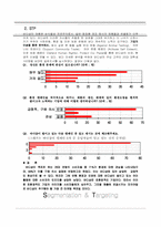 [마케팅] 바디샵 stp분석-7
