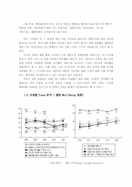 [마케팅] 연세우유 마케팅전략과 분석-6