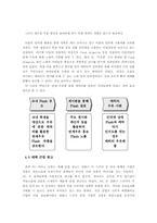 [마케팅] 연세우유 마케팅전략과 분석-16