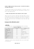 [사업계획서] 당신만을 위한 코디네이터-4