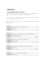[사업계획서] 당신만을 위한 코디네이터-14