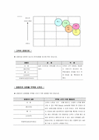 [사업계획서] 당신만을 위한 코디네이터-16