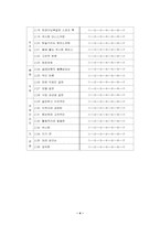 [설문지] 화장품브랜드이미지의 의인화에 관한 연구조사-5