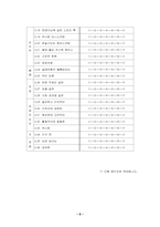 [설문지] 화장품브랜드이미지의 의인화에 관한 연구조사-7