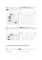 [설문지] 화장품브랜드이미지의 의인화에 관한 연구조사-8