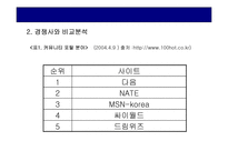 [인터넷기업분석] 싸이월드 인터넷기업의 분석-7
