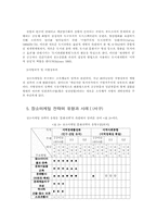 [마케팅전략]문화전략과 장소마케팅-7