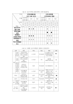 [마케팅전략]문화전략과 장소마케팅-13