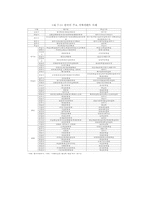 [마케팅전략]문화전략과 장소마케팅-16