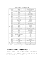 [마케팅전략]문화전략과 장소마케팅-17