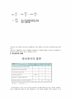 [경영] 분산분석-3