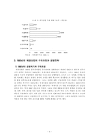 애경산업 샴푸브랜드의 전략적 관리-4