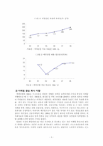 애경산업 샴푸브랜드의 전략적 관리-5