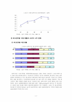 애경산업 샴푸브랜드의 전략적 관리-8