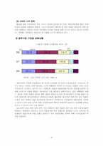 애경산업 샴푸브랜드의 전략적 관리-9