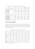 애경산업 샴푸브랜드의 전략적 관리-10
