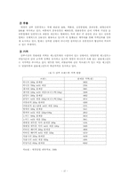애경산업 샴푸브랜드의 전략적 관리-17