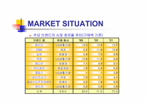 [마케팅] 가그린 마케팅-5