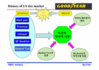 [마케팅] 타이어회사 Goodyear의 경영전략과 유통전망-4